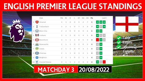Table & standings .
